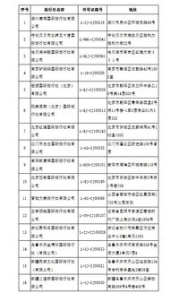 多彩贵州网 16家旅行社被取消出境业务 附具体旅行社名单